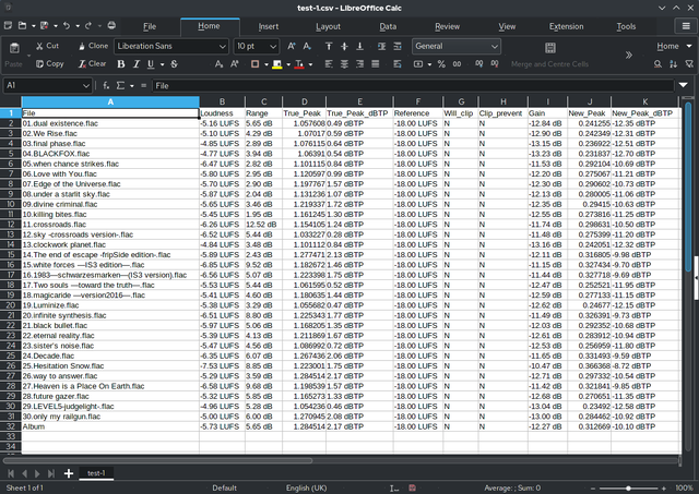 Spread Sheet