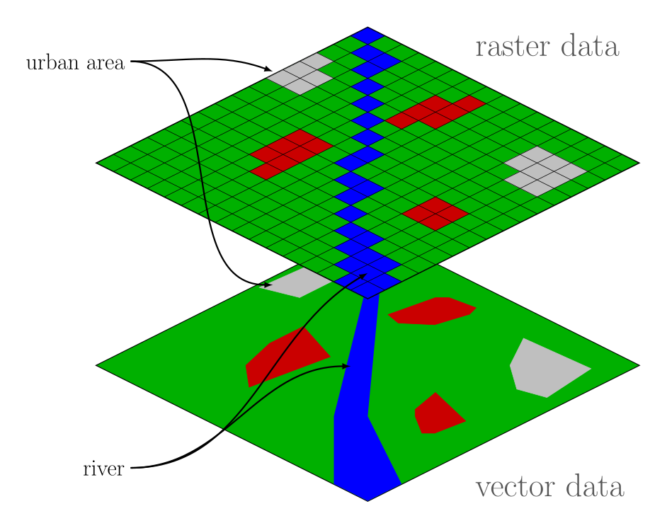 Raster Data